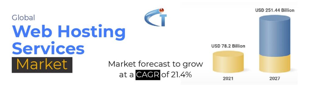 web hosting services market forecast Web Hosting Company