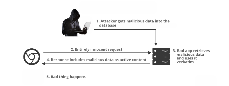 Website Security Tester