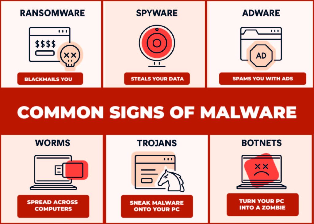 Website Security Tester